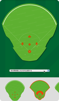 YAKYUJO.com,野球場の大きさ、広さ比較,野球場のイラスト,野球場の図面、俯瞰図