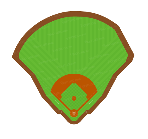 ターナー・フィールド,Turner Field,アトランタ・ブレーブスの本拠地,Atlanta Braves,季節ごとに特徴が変わる野球場,狭いファールゾーン,歪な形状の外野フェンス,左右比対称の野球場,アメリカ・メジャー・MLBの野球場,　　,YAKYUJO.com,野球場のイラスト・図面・俯瞰図・真上から,野球場の大きさ比較,野球場の広さ比較,野球場の面積,野球場どっと混む,野球場ドットコム,野球場.com,パークファクター