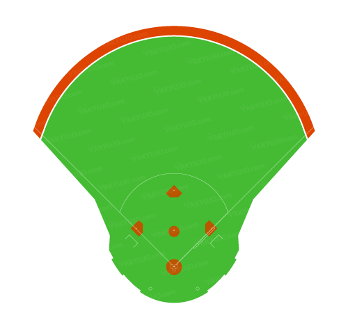 タマホームスタジアム筑後