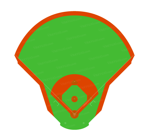 ベルーナドーム