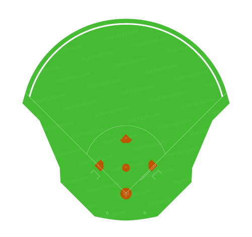 ZOZOマリンスタジアム