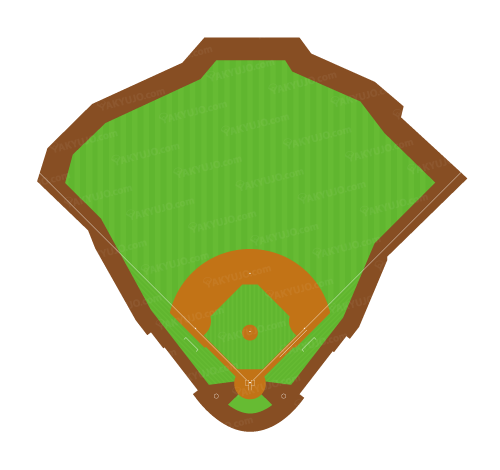 アメリカンファミリー・フィールド