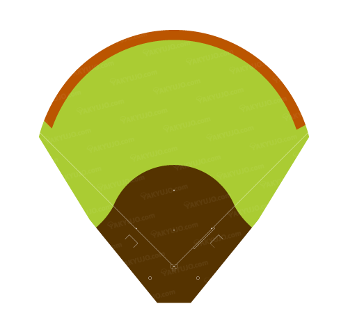 阪神鳴尾浜球場