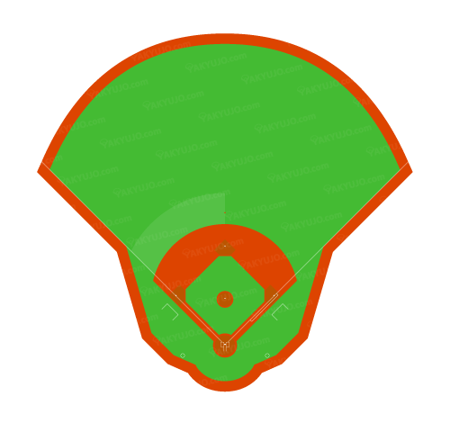 日本製紙ｸﾘﾈｯｸｽｽﾀｼﾞｱﾑ宮城（2012年）