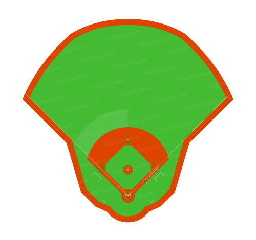 楽天Koboスタジアム宮城（2015年）