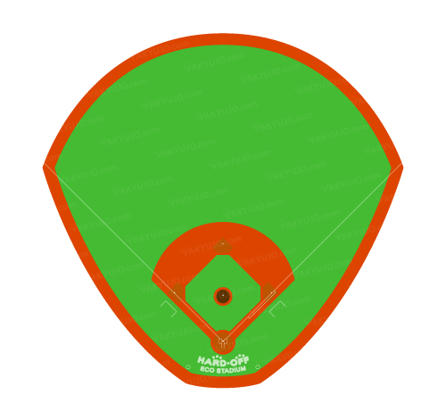 HARDOFFECOスタジアム新潟（新潟県立鳥屋野潟公園野球場）