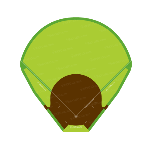 静岡県草薙総合運動場硬式野球場（2012年）