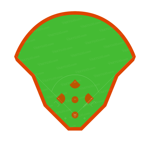 三次きんさいスタジアム（みよし運動公園野球場）