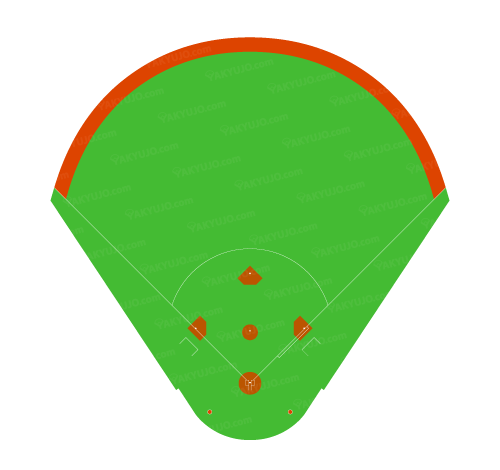 宇都宮清原球場