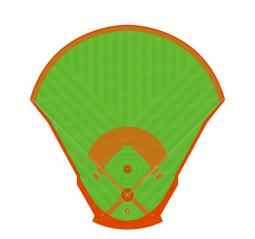 サジク野球場（韓国）